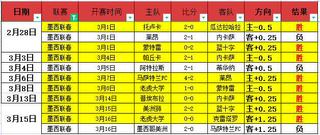 羅貝托刷新,紅藍,勝里程碑,九游娱乐官网,九游娱乐官网,九游娱乐官网在线娱乐平台