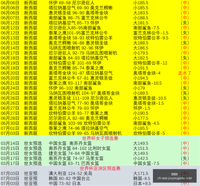 世界杯淘汰,赛避雷点,荷兰与摩洛,九游娱乐官网,九游娱乐App,九游娱乐真人,九游娱乐中心,九游娱乐备用