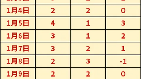 “33岁内马尔豪情不减：力图5月重塑自我，今夏披战巴萨战衣”