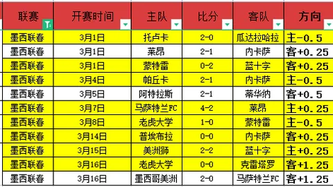 羅貝托刷新紅藍350勝里程碑，巴薩傳奇篇章再繼續！
