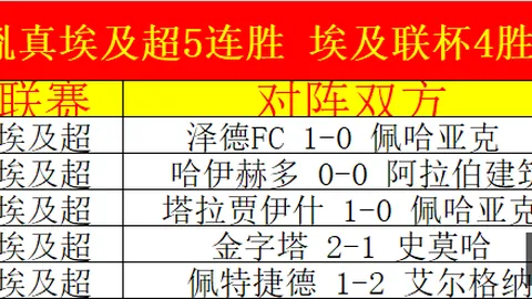 世界杯疑云：范戴克杂志封面脏辫造型引关注